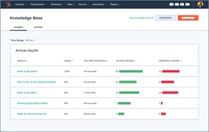 Knowledge-Base-Insights