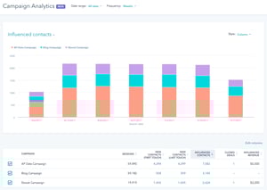 campaign analytics-1