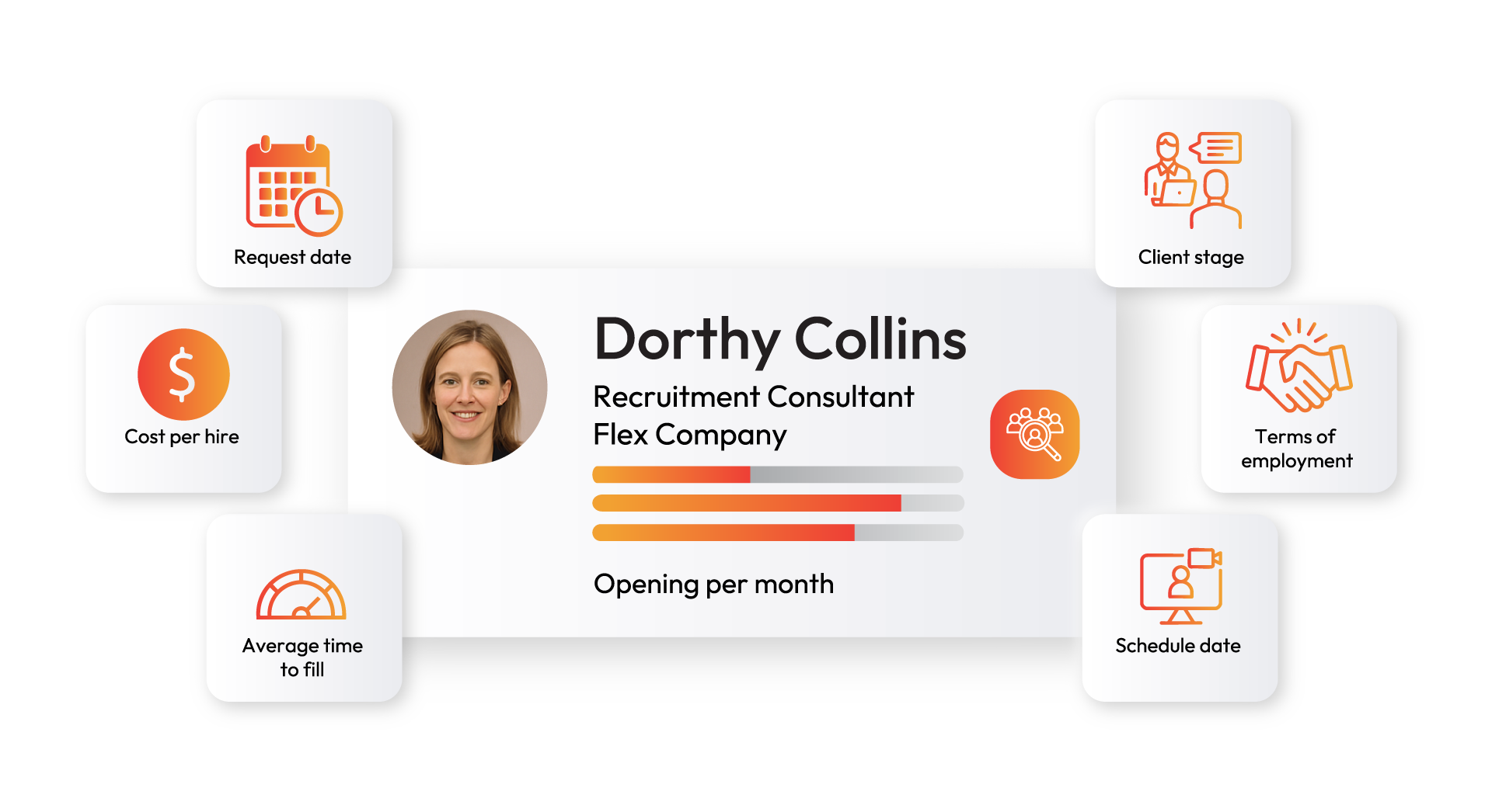 recruitment