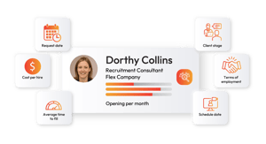 recruitment